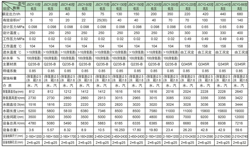 内置式多级甘肃除氧器证书